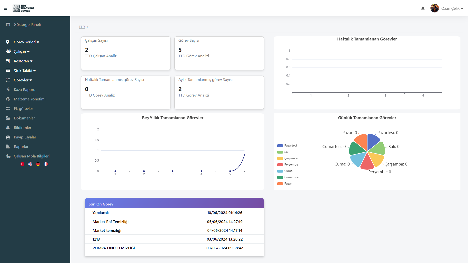 tidy-tracker-device-admin-paneli